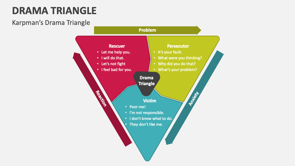 drama triangle slide1